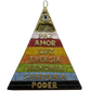Amuleto - Pirámide de protección