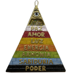 Amuleto - Pirámide de protección